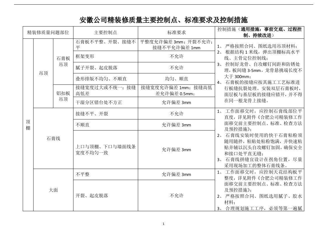 安徽公司精装修质量主要控制点、标准要求与控制措施