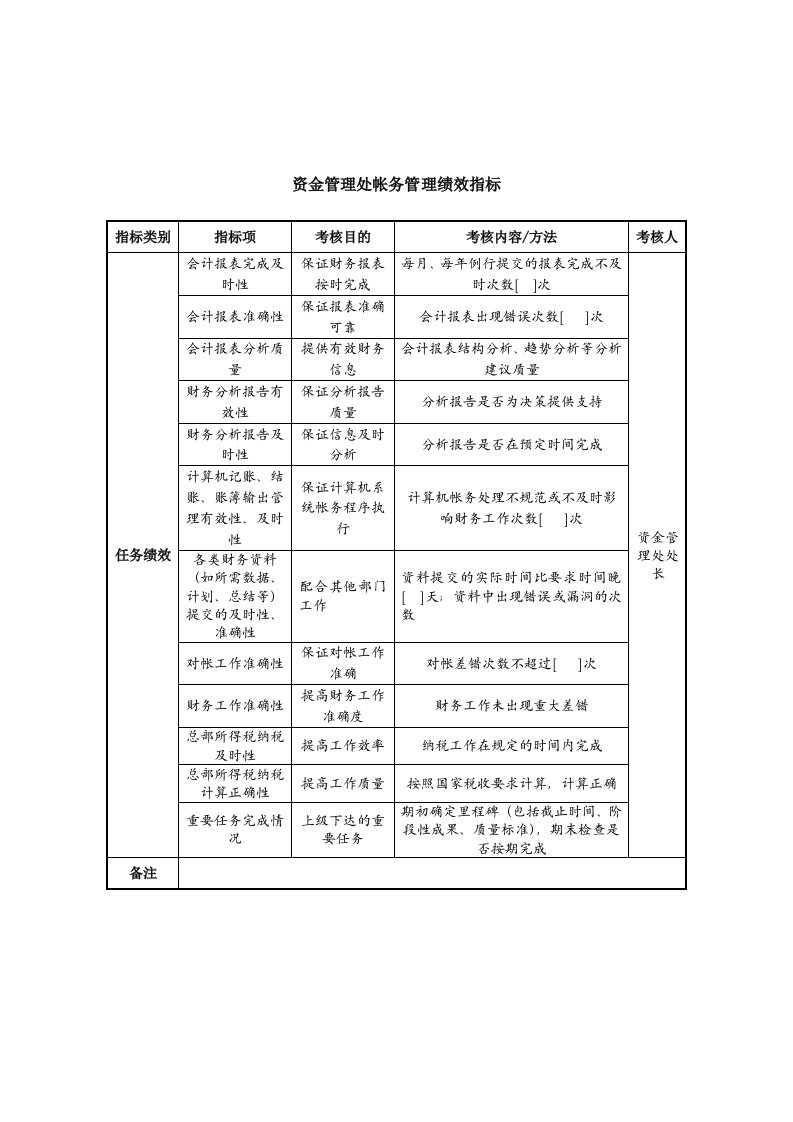 中航一集团资金管理处帐务管理绩效指标