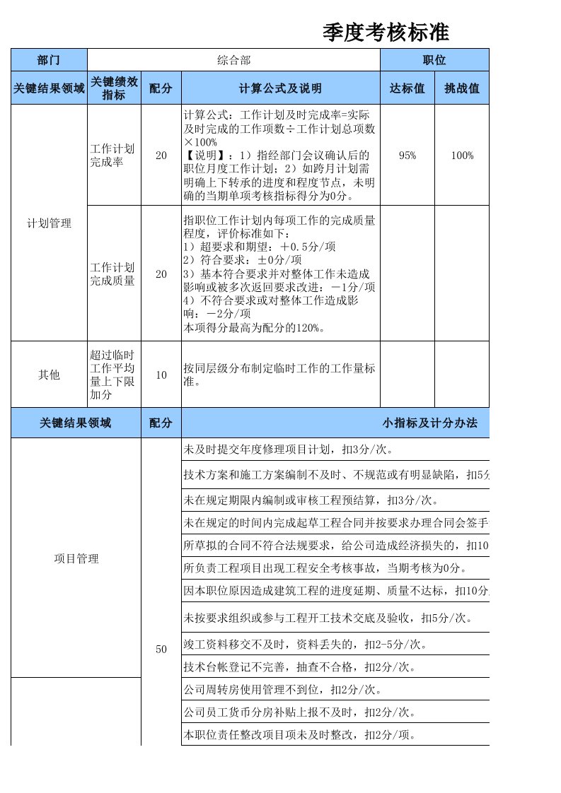 绩效考核-综合部基建专责考核标准