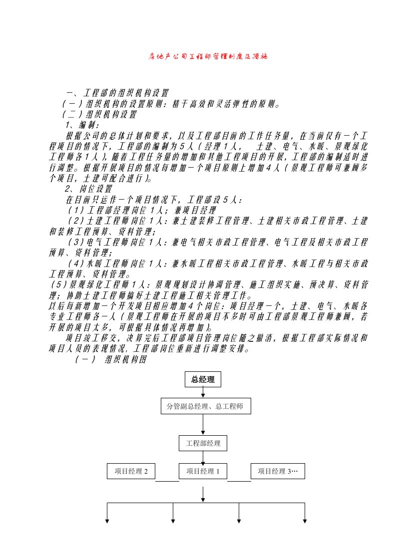 房地产公司工程部管理制度及措施【策划方案】
