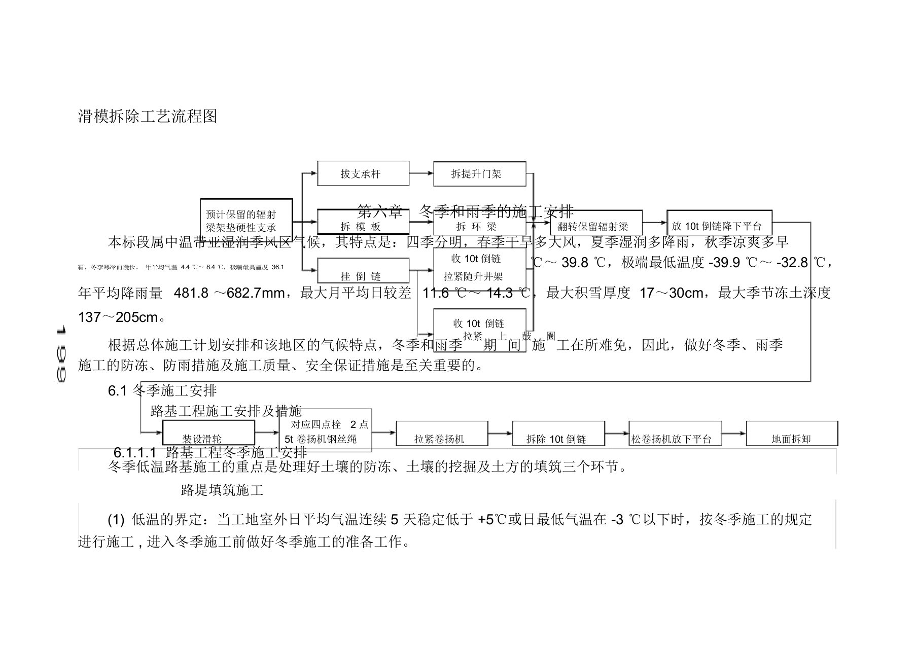 滑模拆除工艺流程图