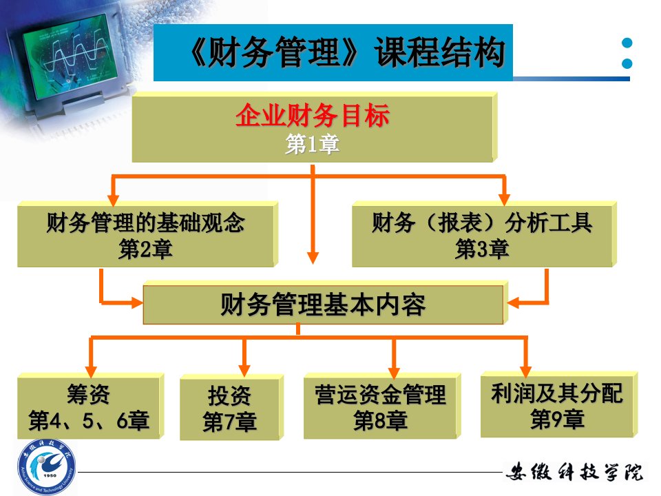 内部长期投资概述