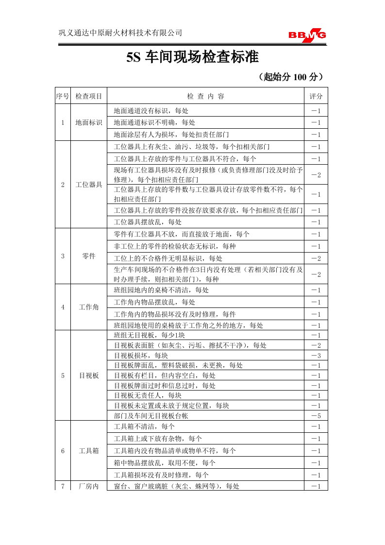 5S车间现场检查标准