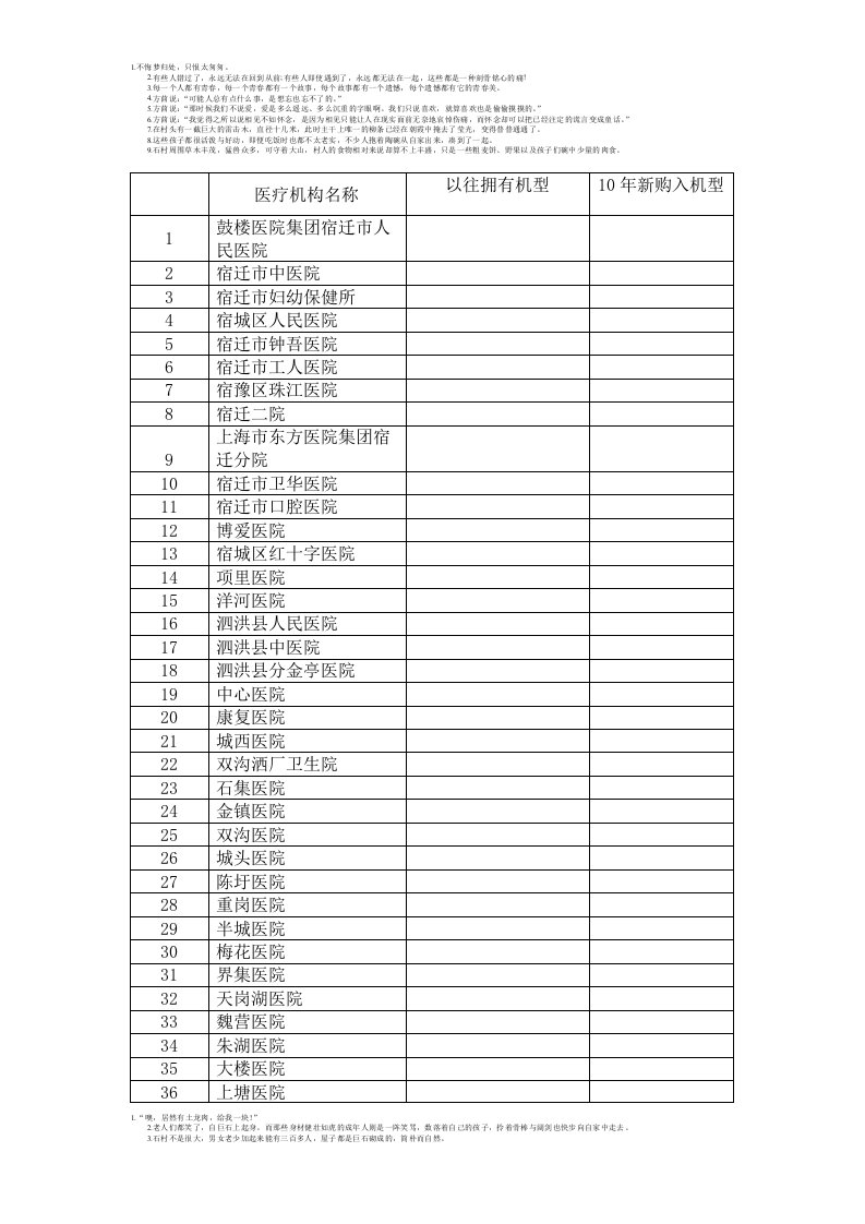 宿迁所有医疗单位名单