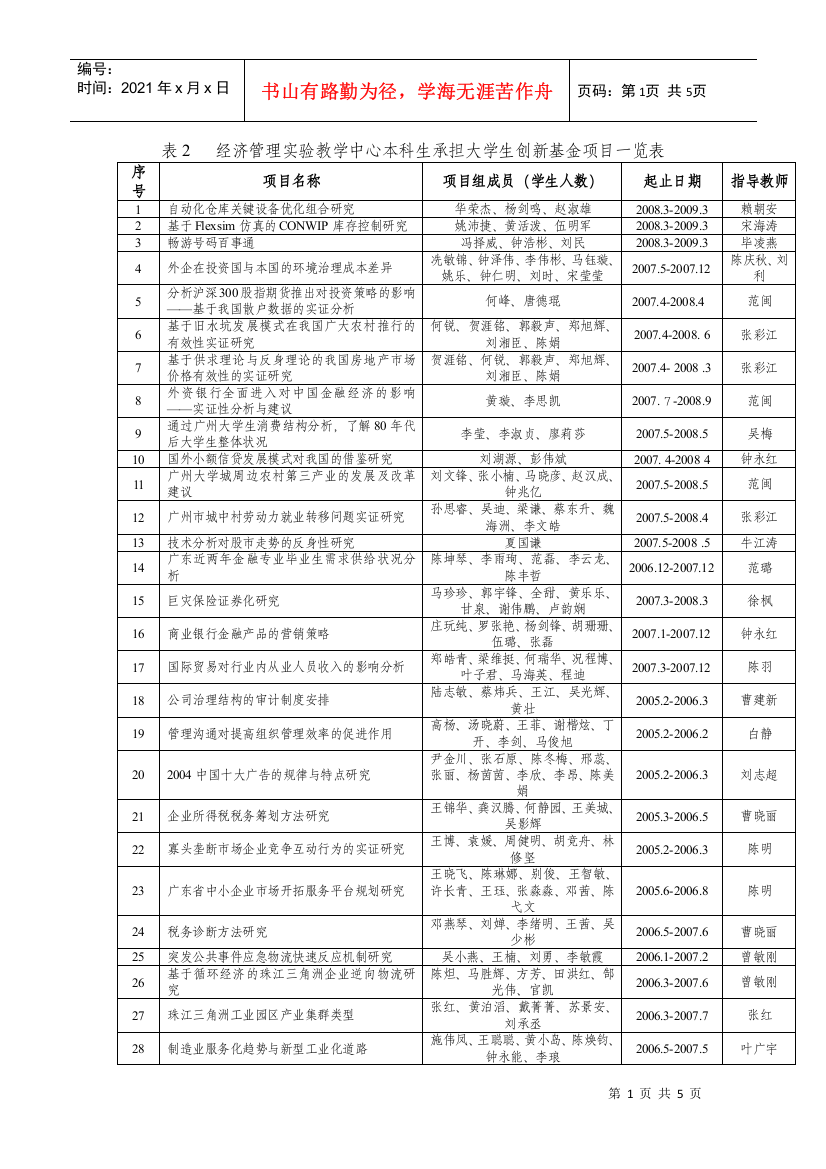 表2经济管理实验教学中心本科生承担大学生创新基金项目一览表