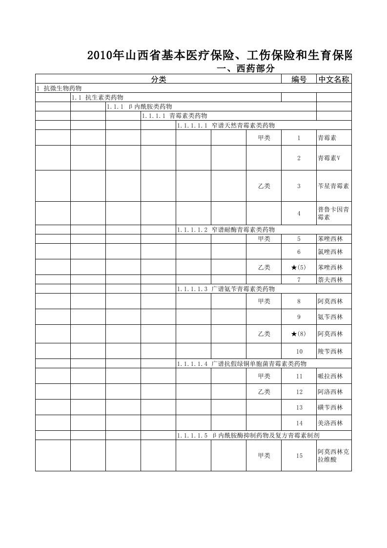 山西省基本医疗保险、工伤保险和生育保险药品目录（精选）