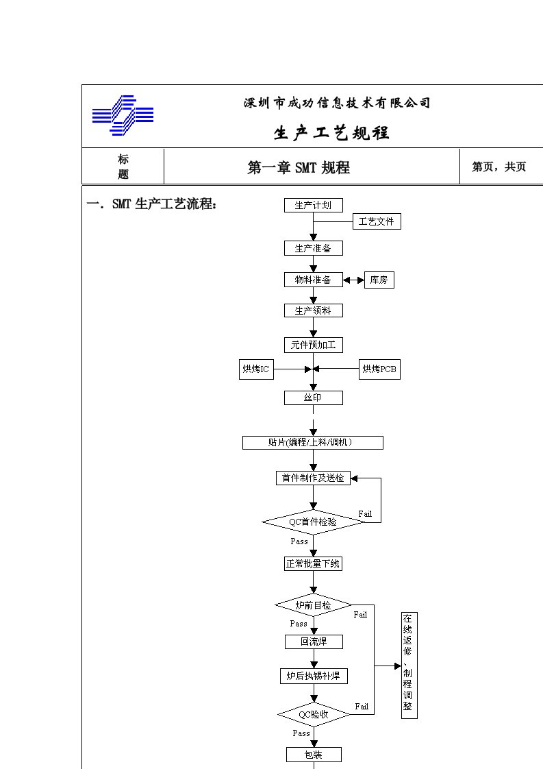 SMT制程工艺操作规程