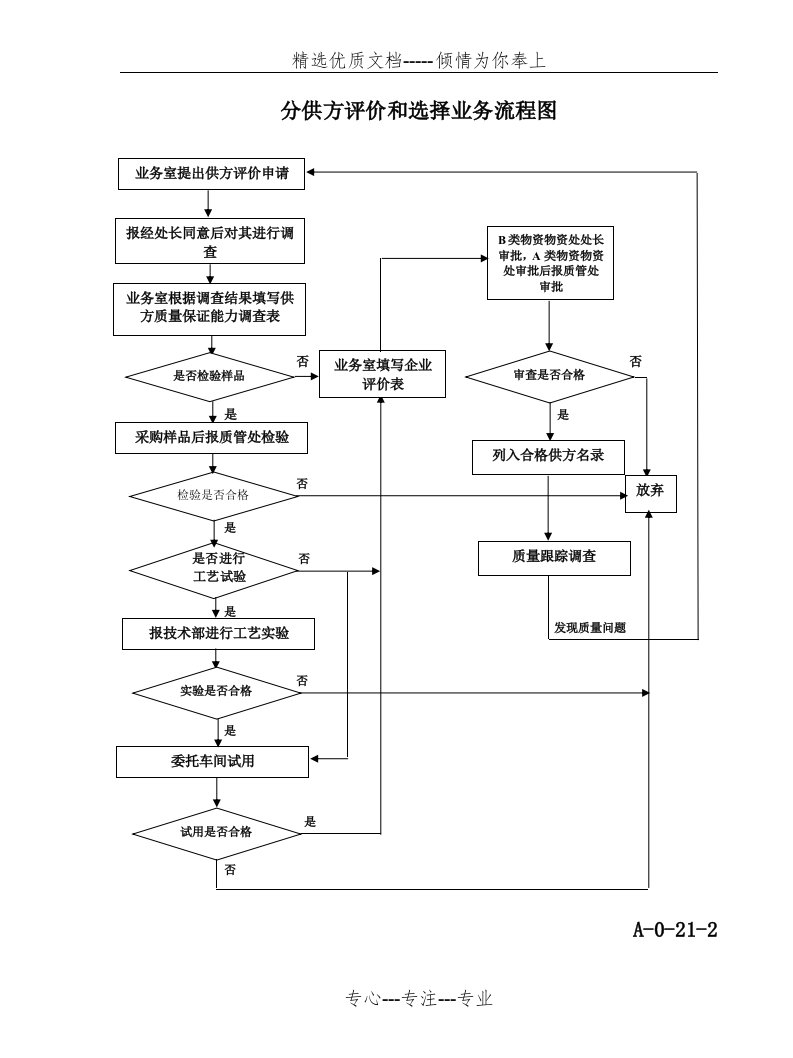 工厂采购流程图(共21页)