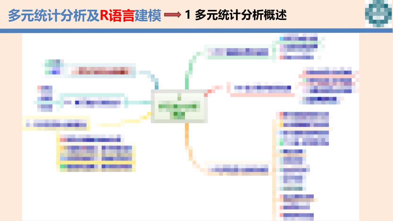 多元统计分析及R语言建模全书课件完整版ppt全套教学教程最全电子教案教学设计最新