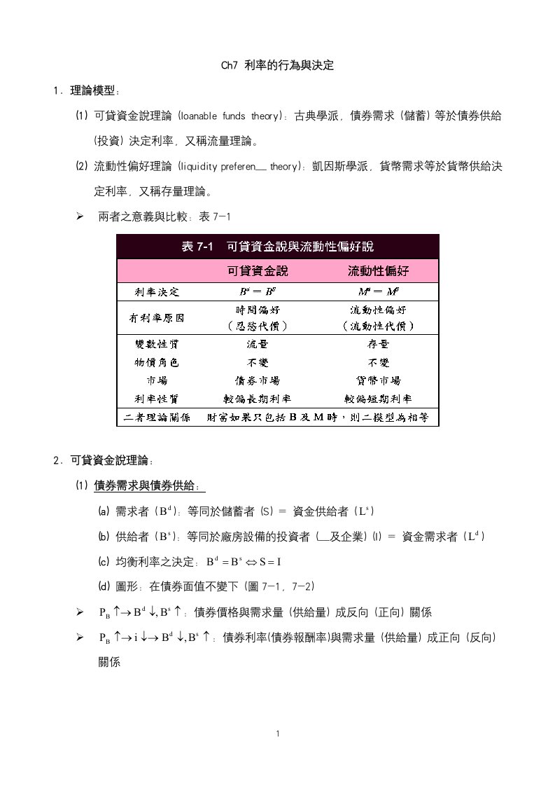 貨幣與金融市場的基本概念