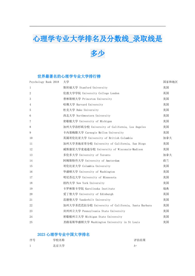 心理学专业大学排名及分数线_录取线是多少