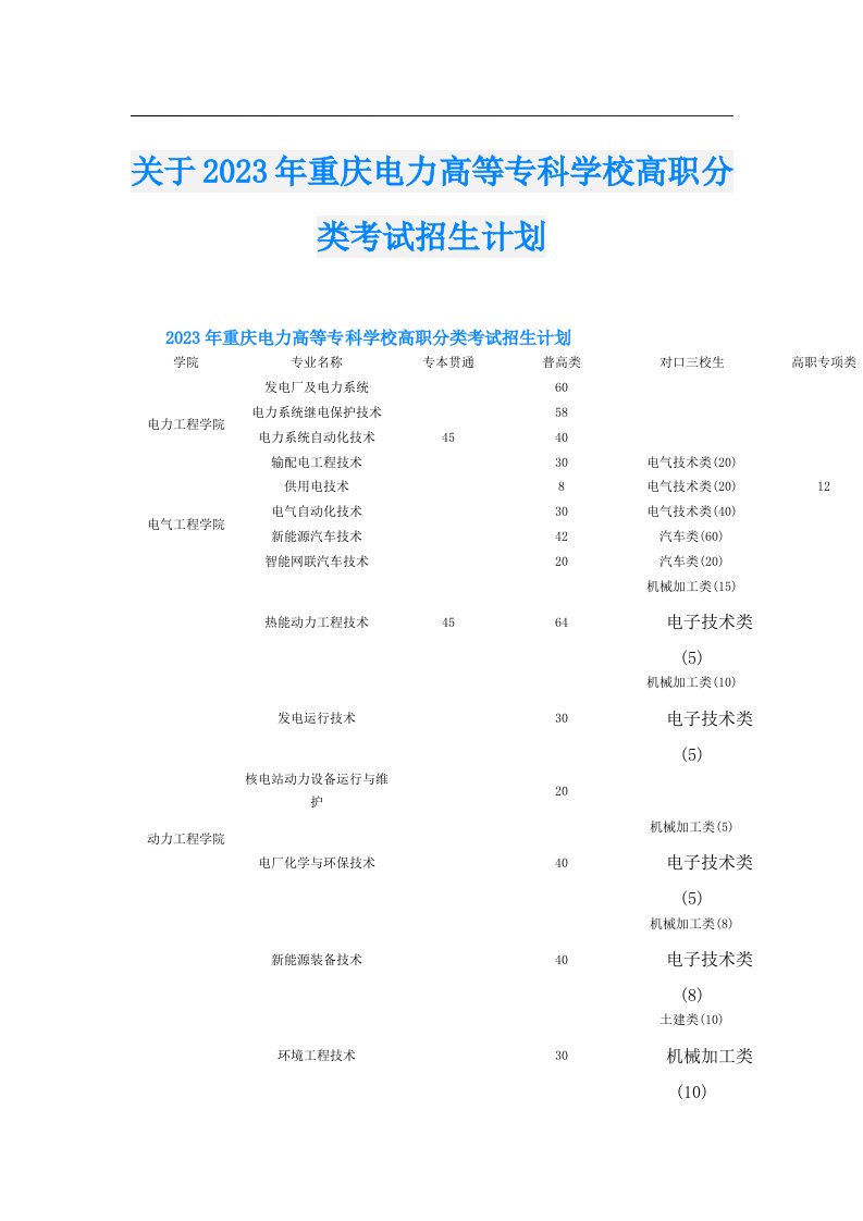 关于重庆电力高等专科学校高职分类考试招生计划