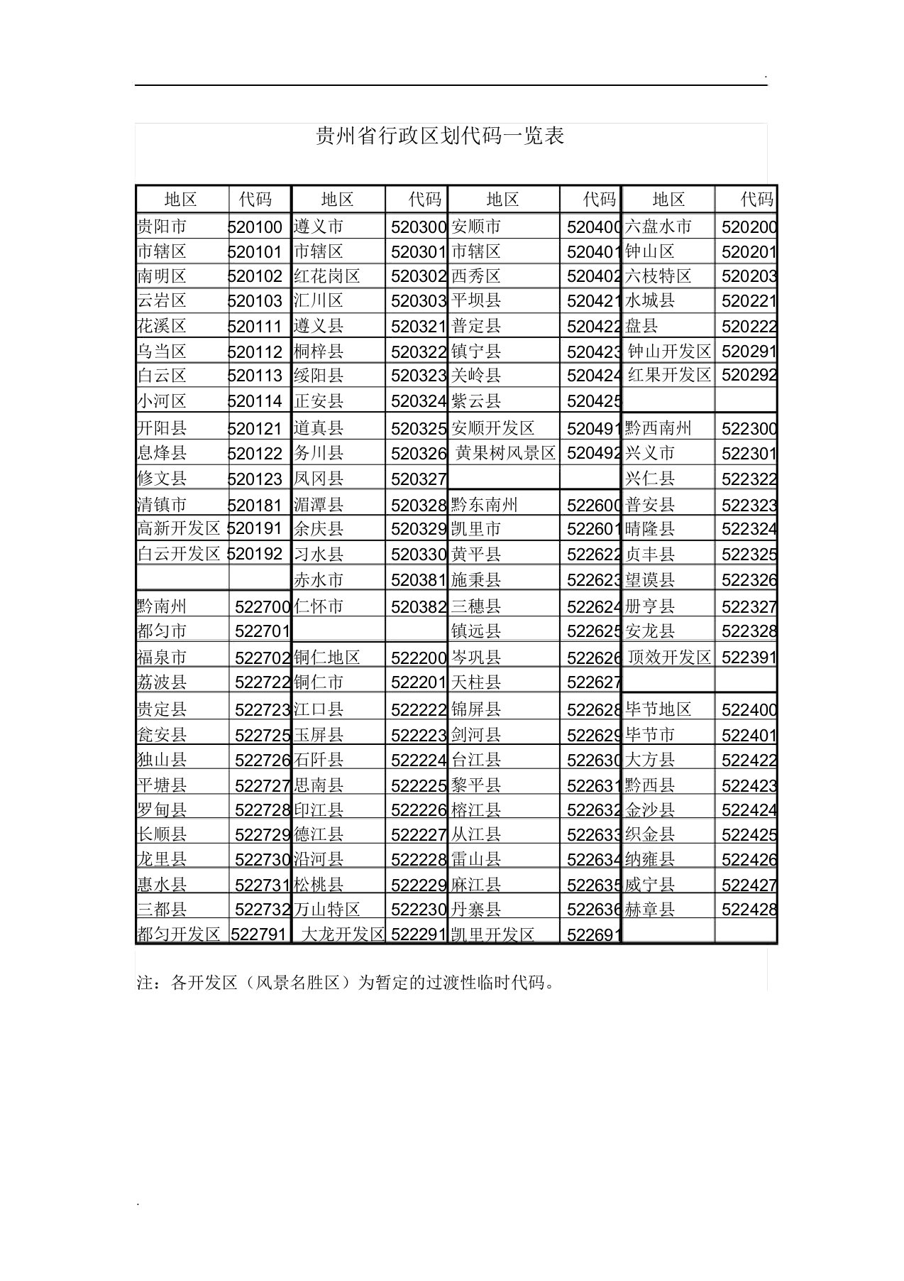 贵州省行政区划代码一览表