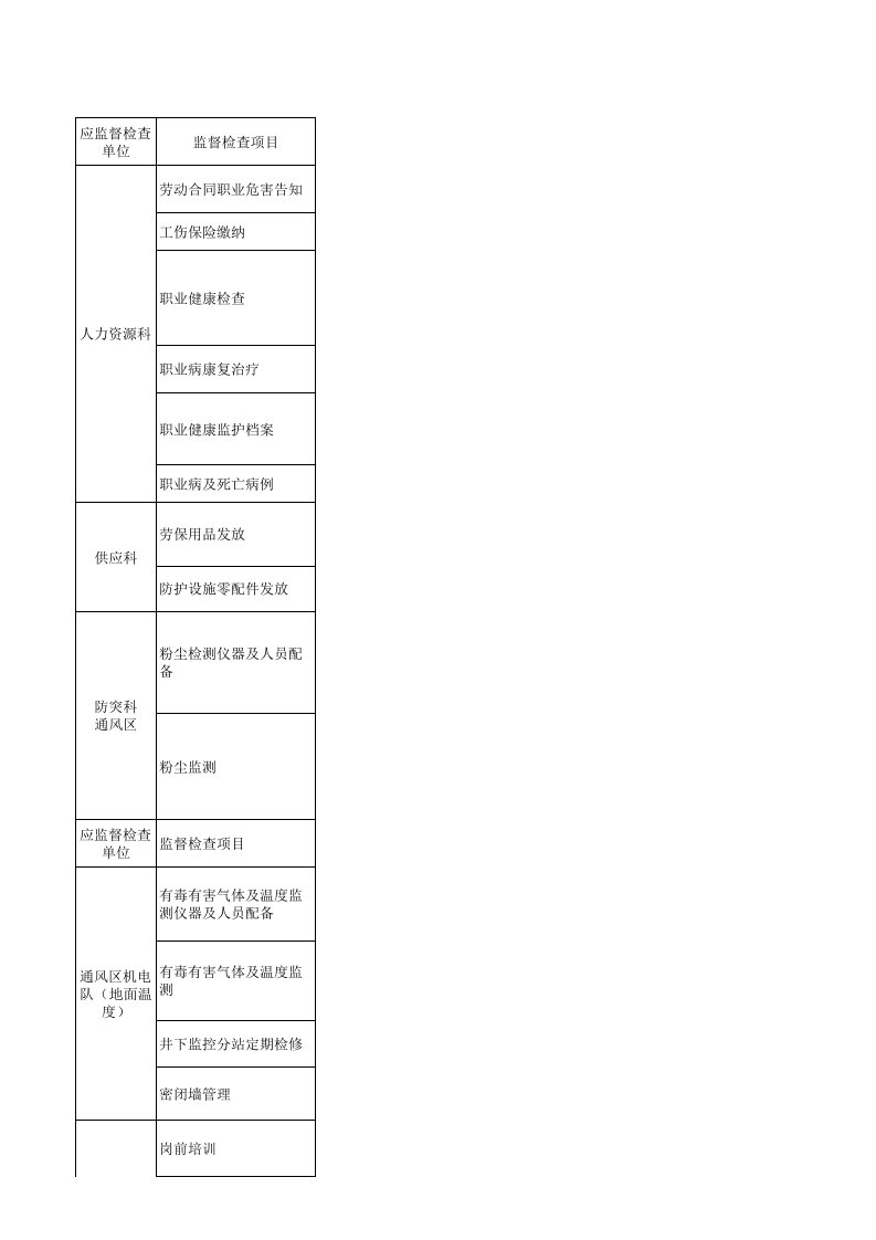 工会职业卫生监督检查表