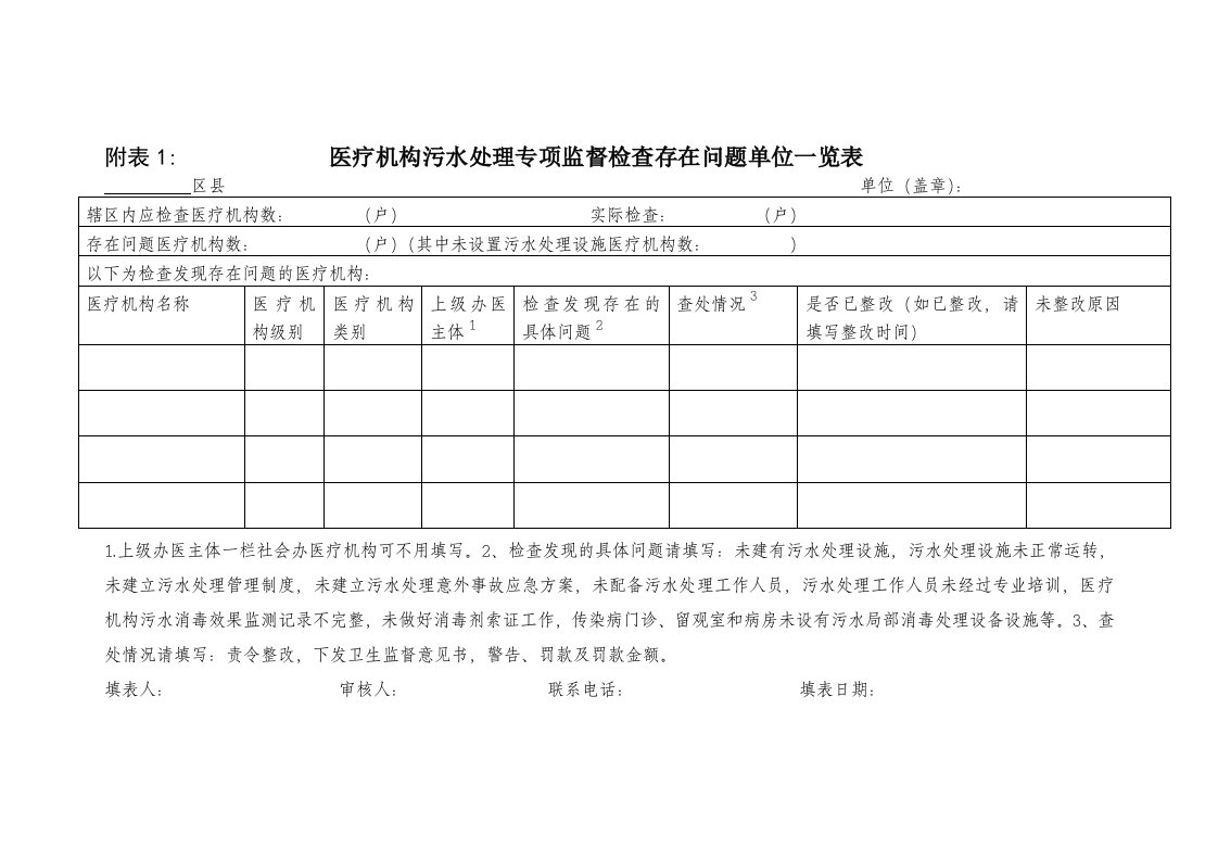 附表1医疗机构污水处专项监督检查存在问题单位一览表