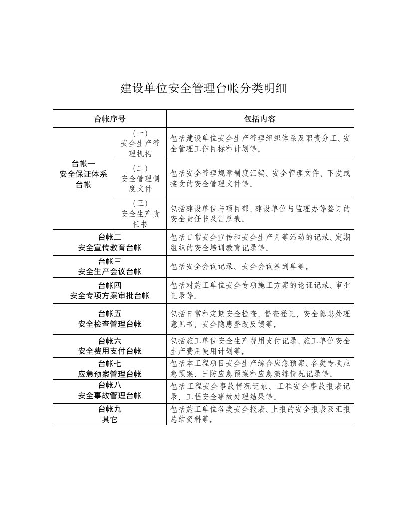 公路水运建设工程安全管理台帐