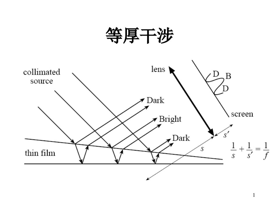 物理光学