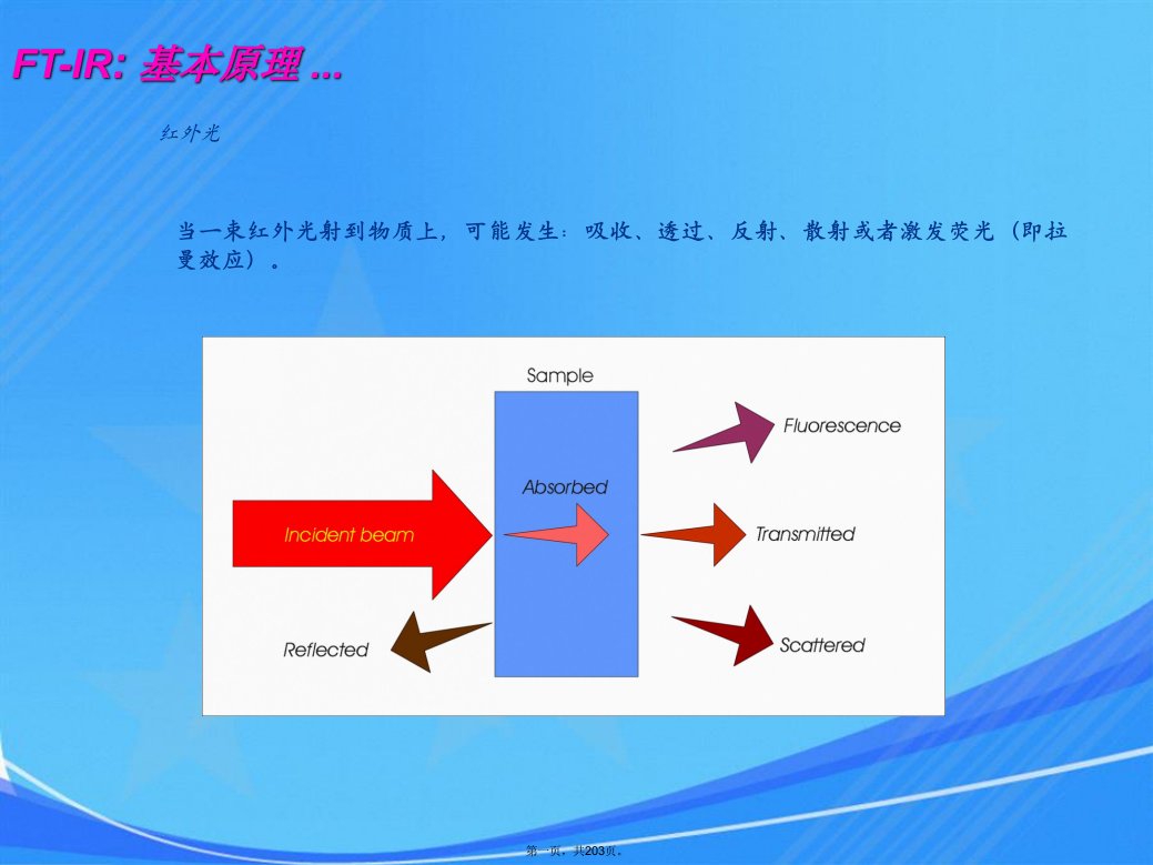 红外光谱内部培训资料