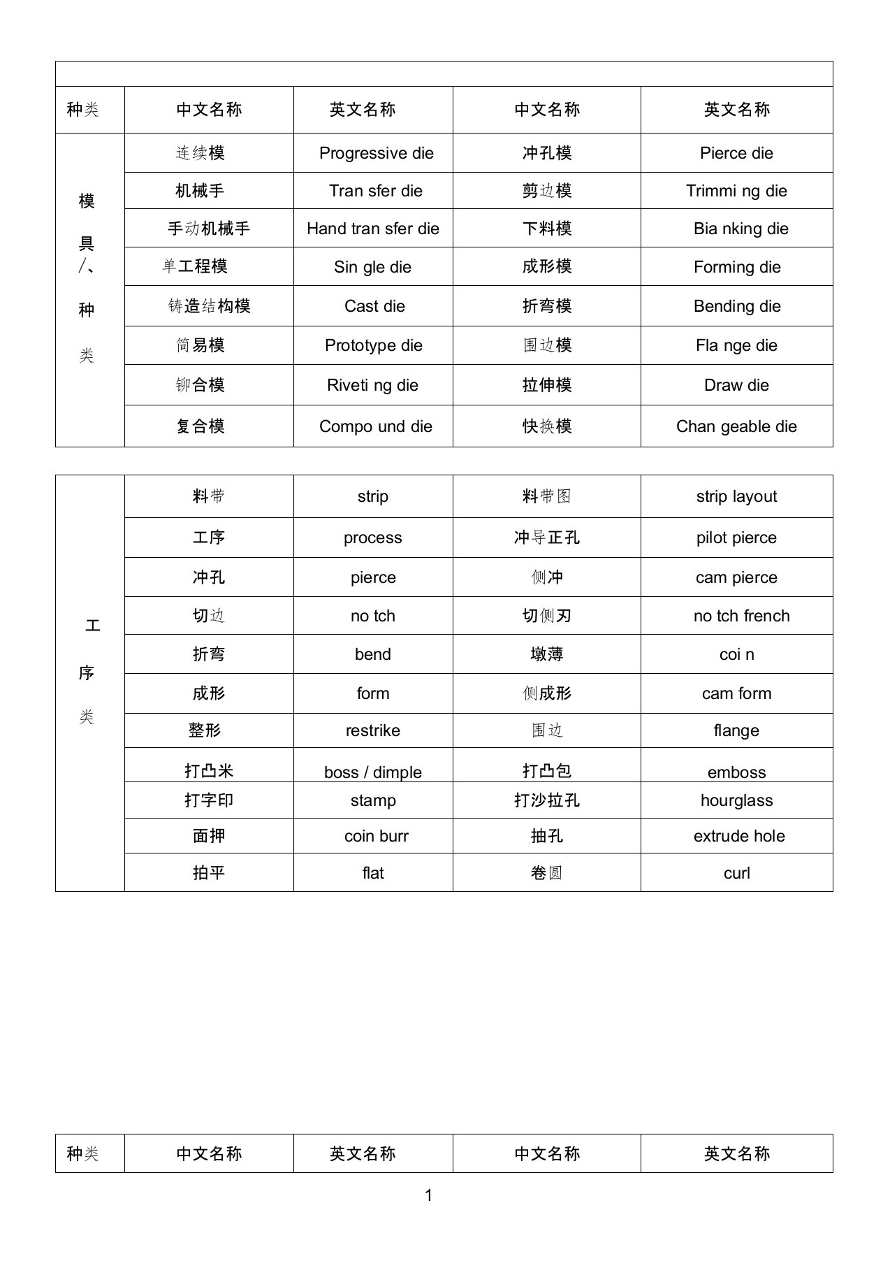 模具常用语中英文对照