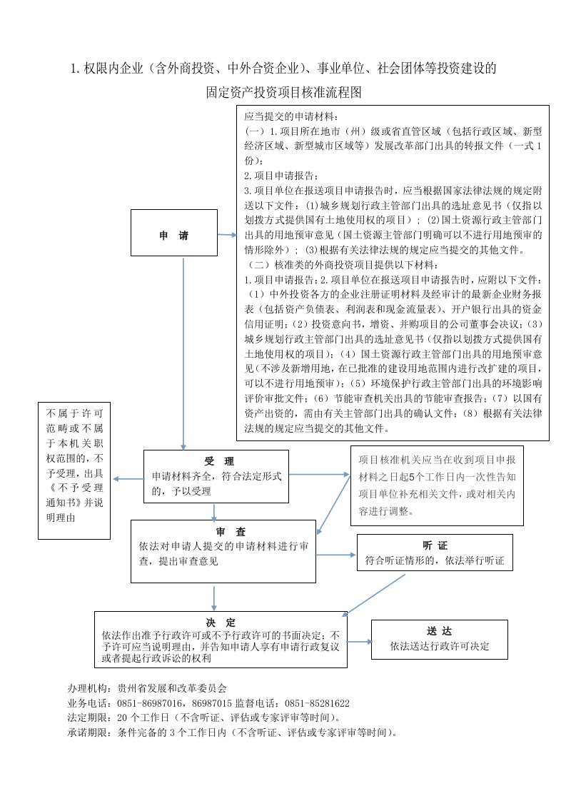 1.权限内企业（含外商投资、中外合资企业）、事业单位、社