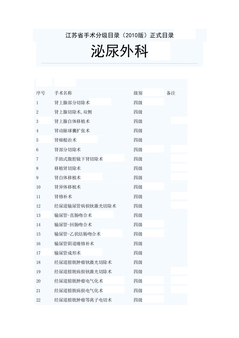 江苏省手术分级目录