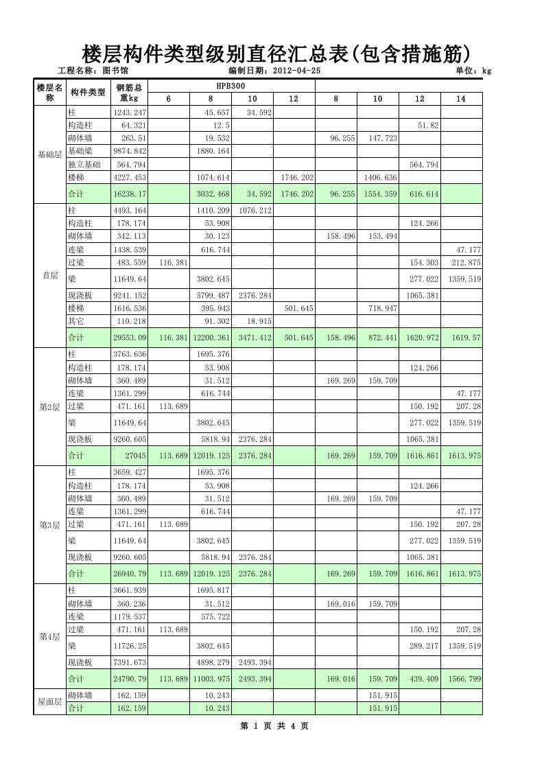 施工组织-59956_26267_钢筋楼层汇总表