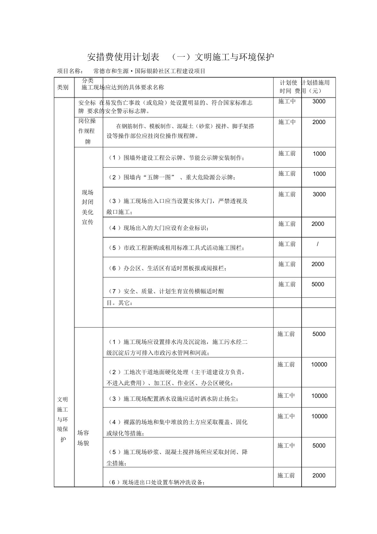 (完整word版)安措费使用计划表