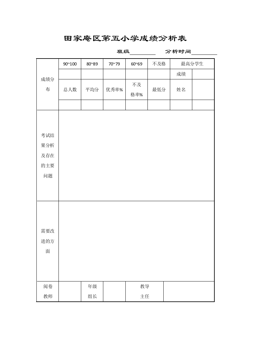 田家庵区第五小学成绩分析表