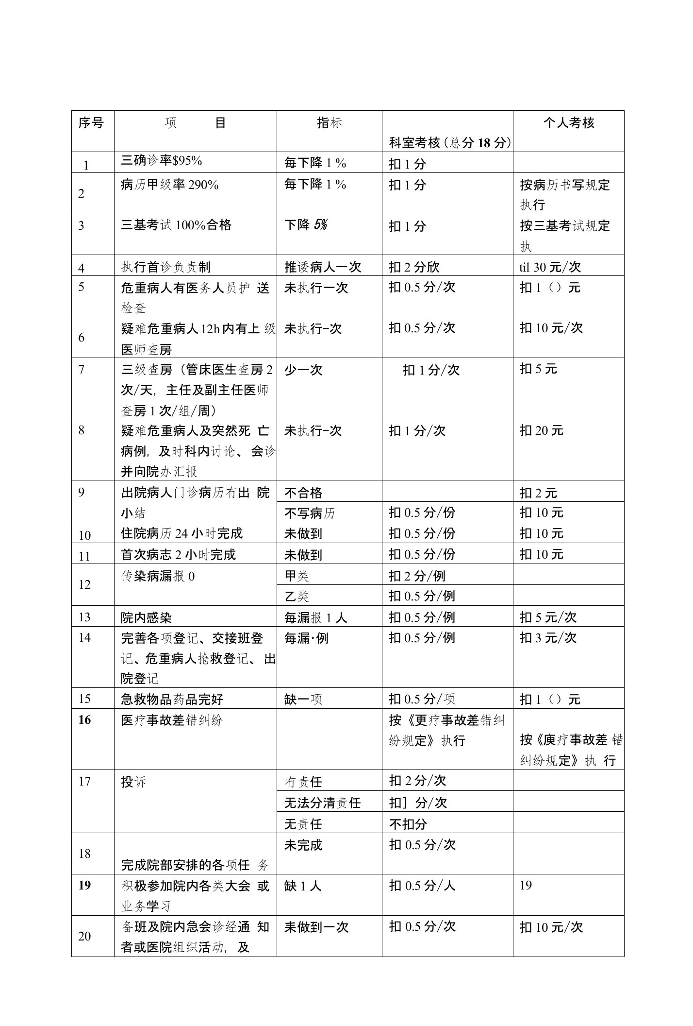 各科医疗质量考核表