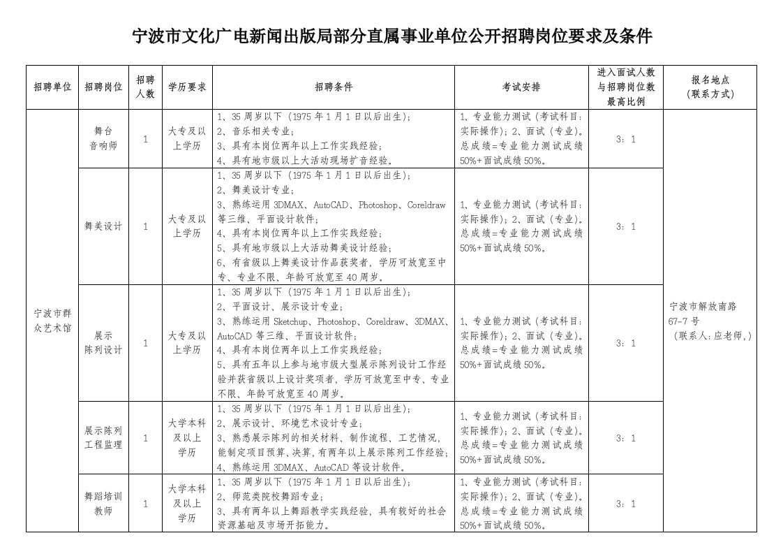 招聘面试-宁波市文化广电新闻出版局部分直属事业单位公开招聘岗位要求及条