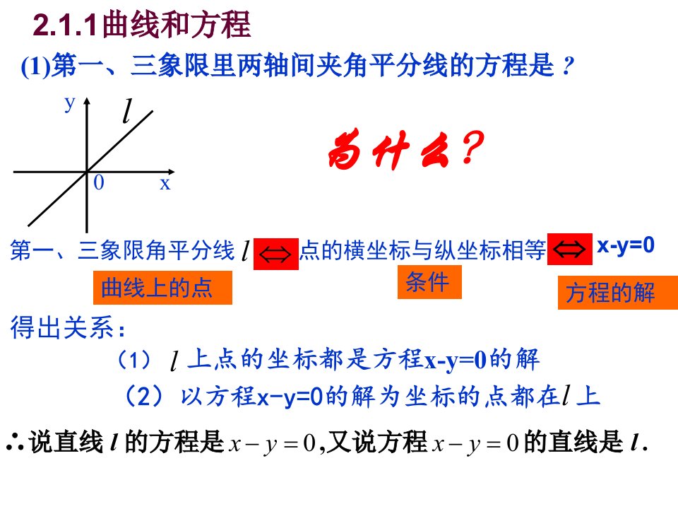 曲线与方程优秀课件公开课