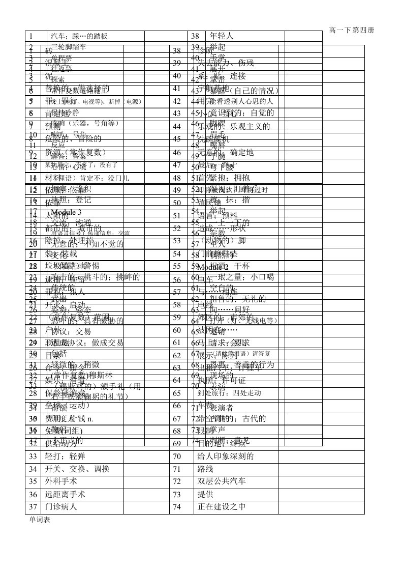 高中英语(外研版)必修4单词表默写