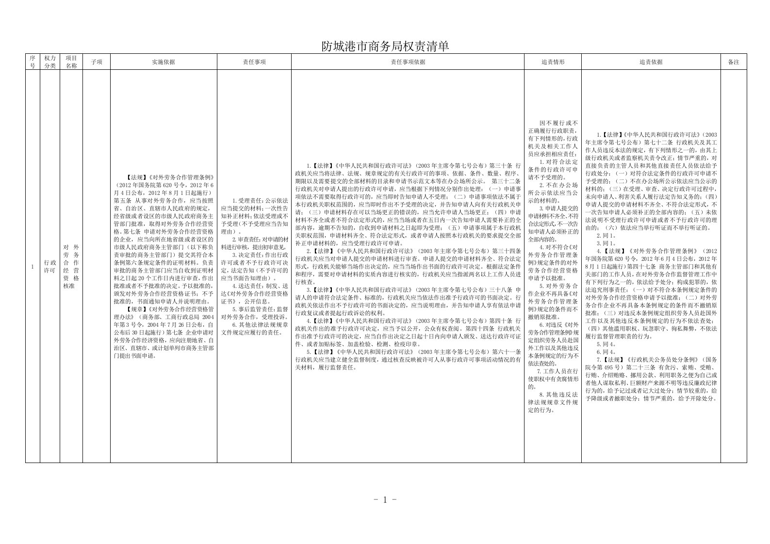 防城港市商务局权责清单