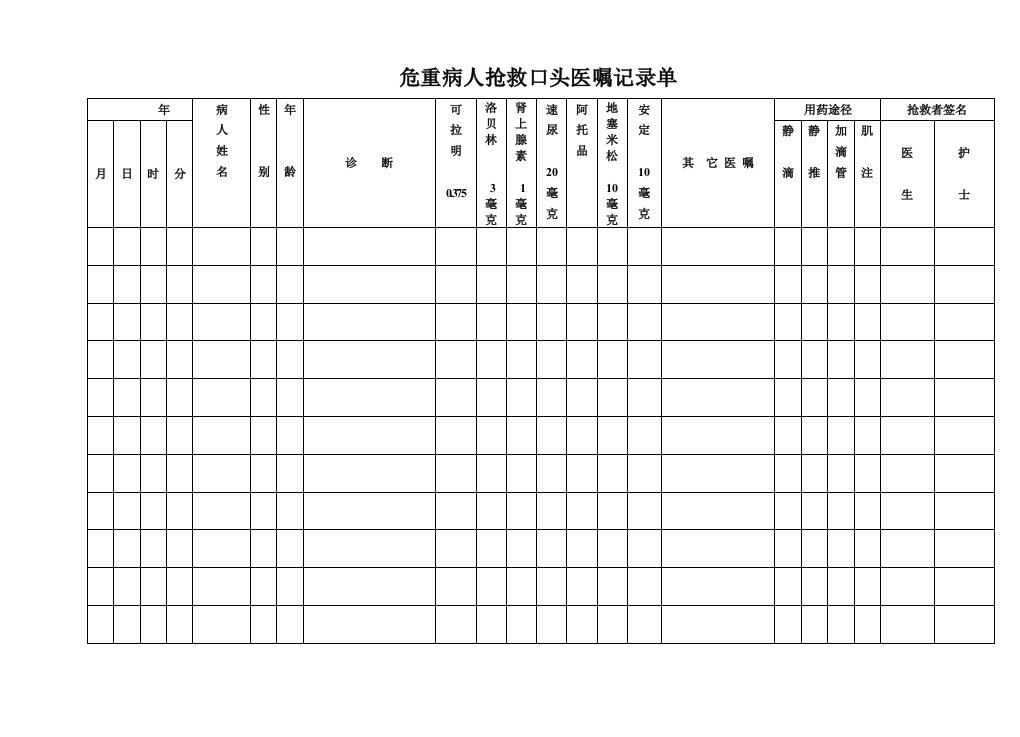 危重病人抢救口头医嘱记录单