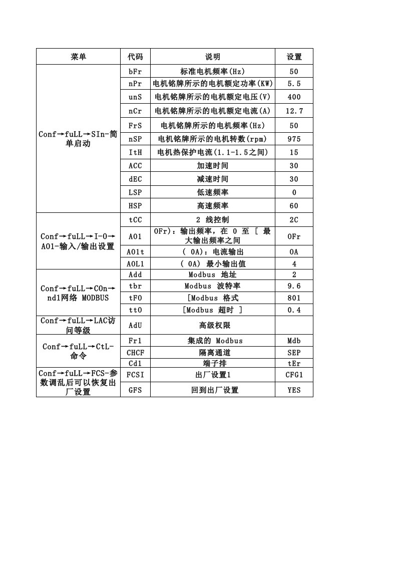 施耐德变频器参数设置ATV