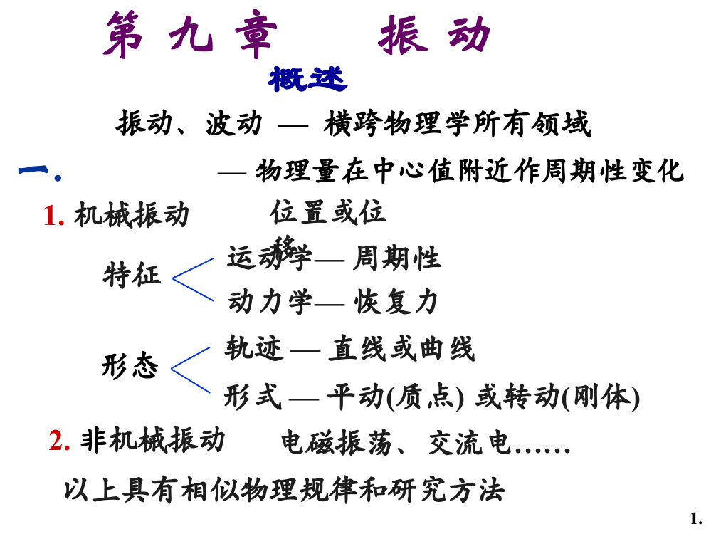 大学物理振动波动课件