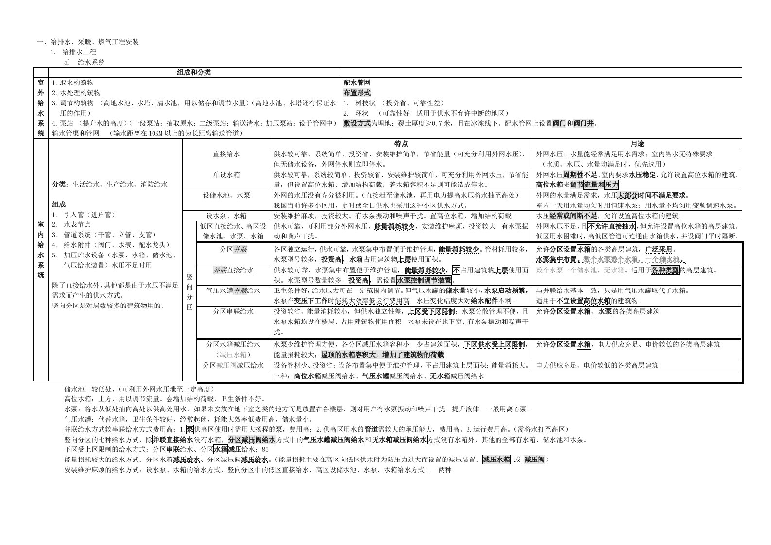 教学资料教案讲义给排水、采暖、燃气工程安装