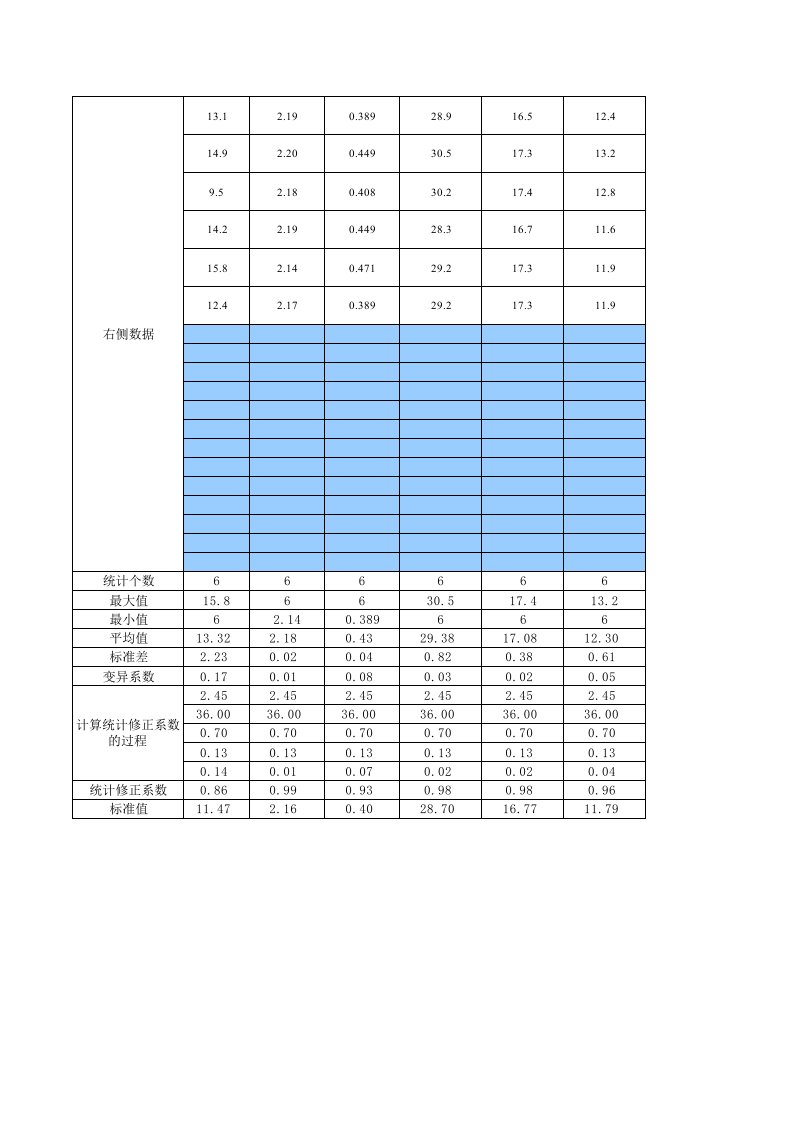 平均值、标准差、变异系数的计算