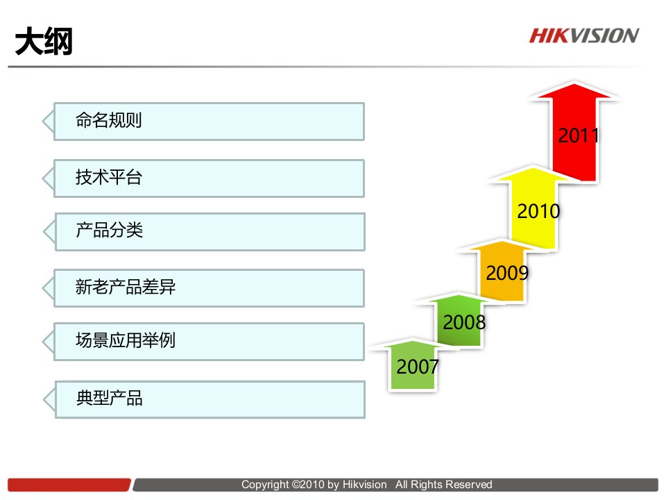 金融模拟摄像机0317ppt课件ppt课件