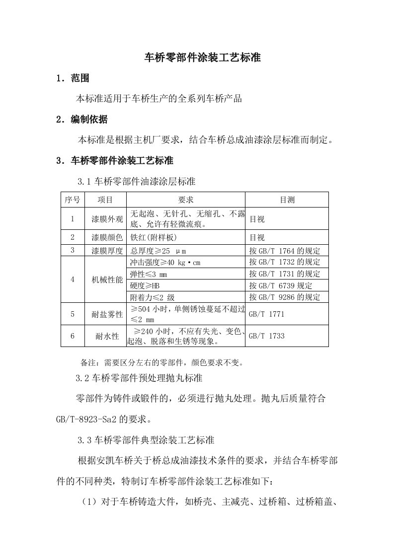 车桥零部件涂装工艺标准