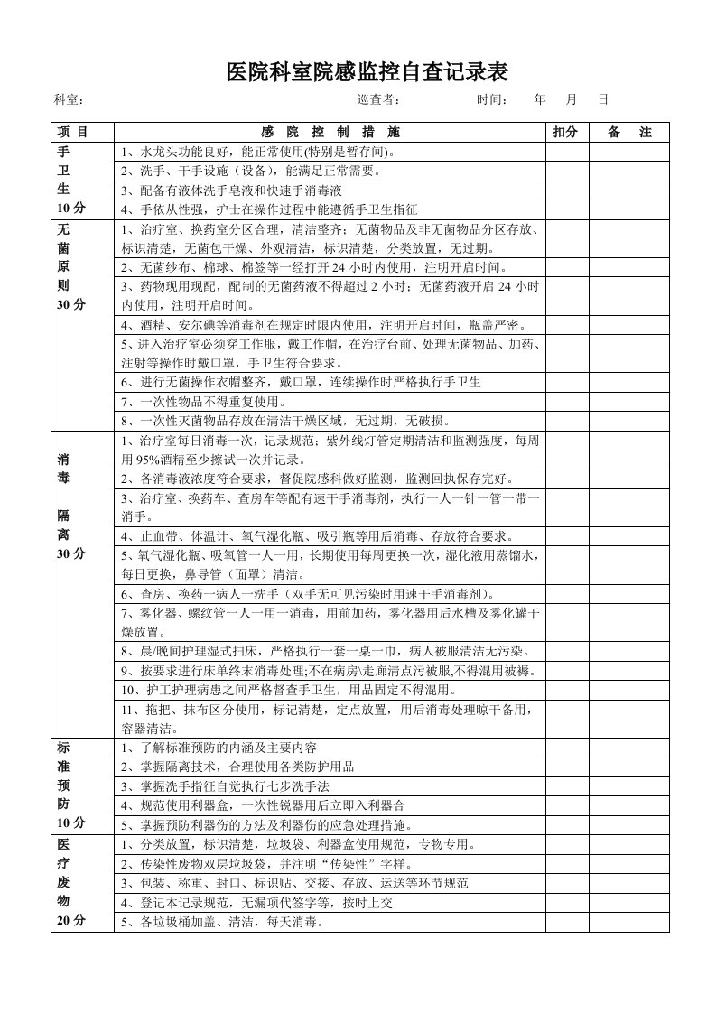 医院科室院感监控自查记录表