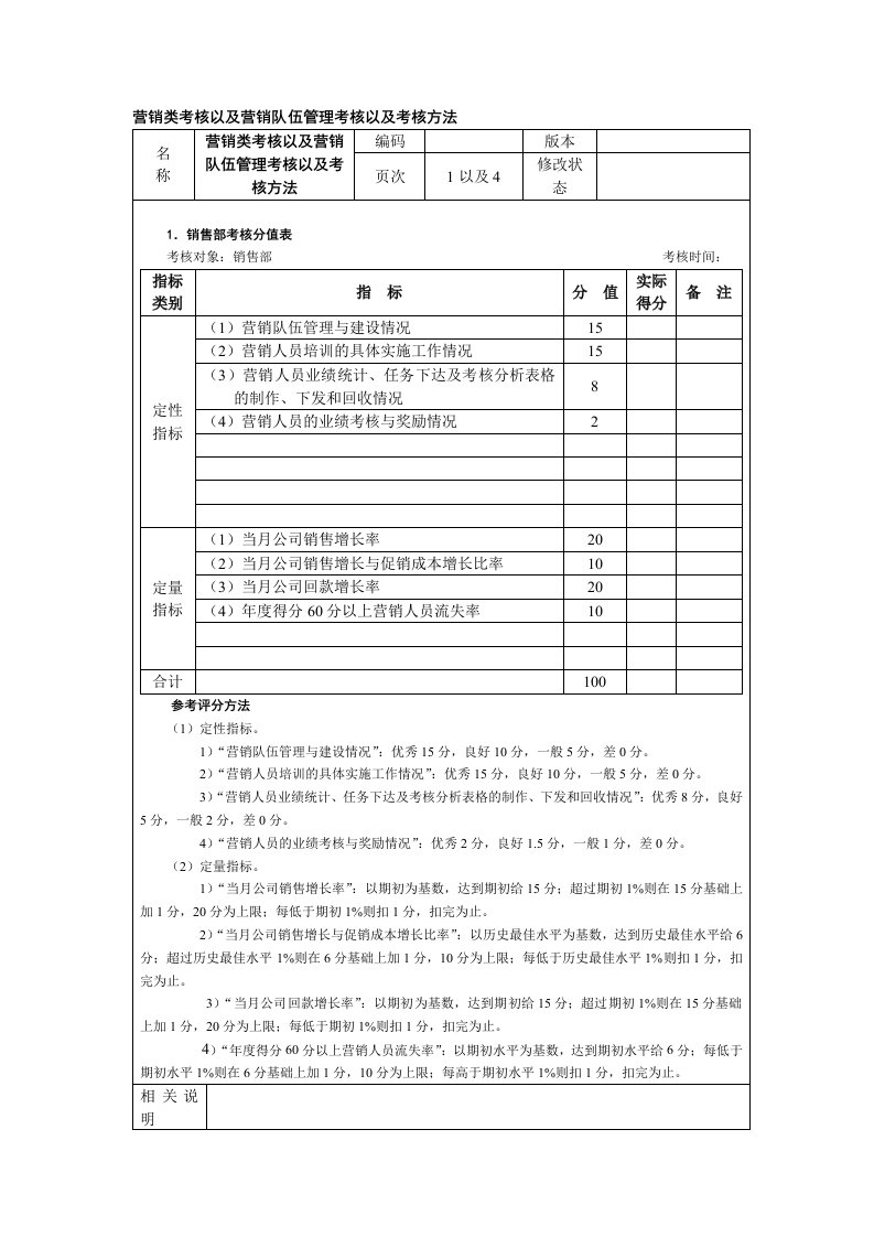 营销队伍管理考核以及考核方法