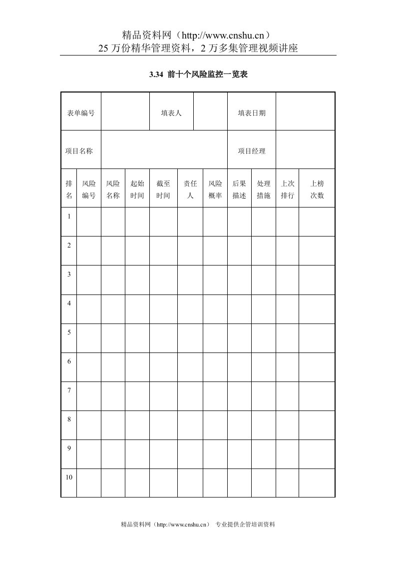前十个风险监控一览表