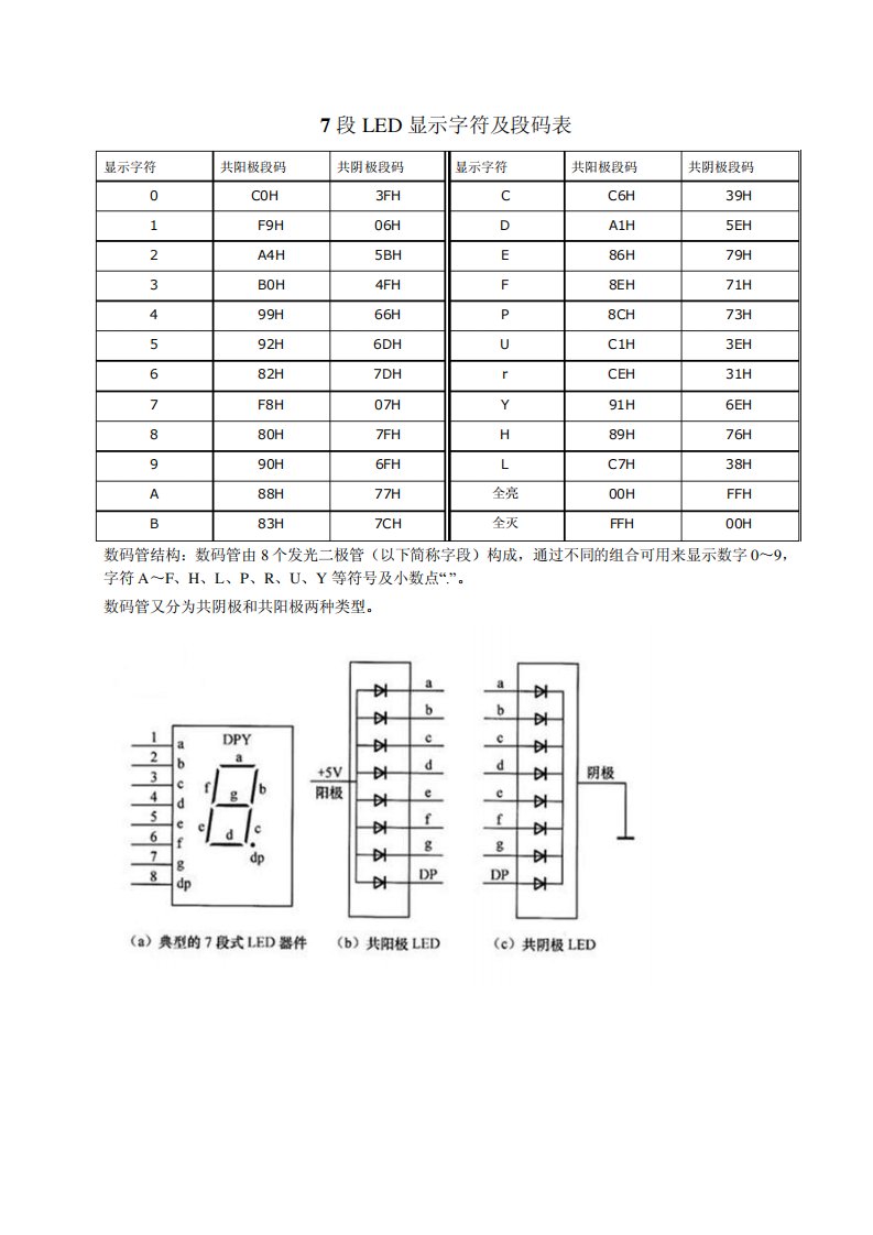 七段数码管