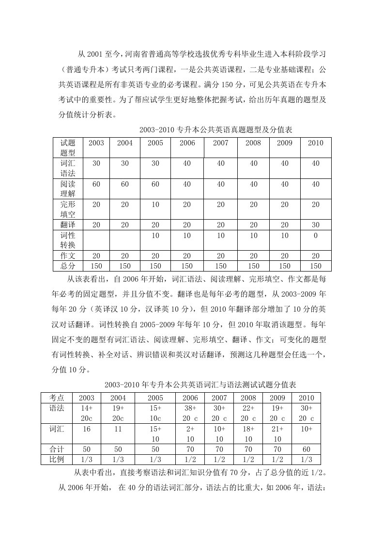 最新专升本英语复习笔记