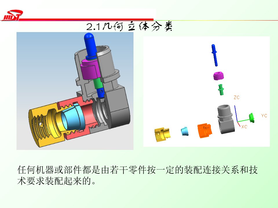 几何实体的构成方式