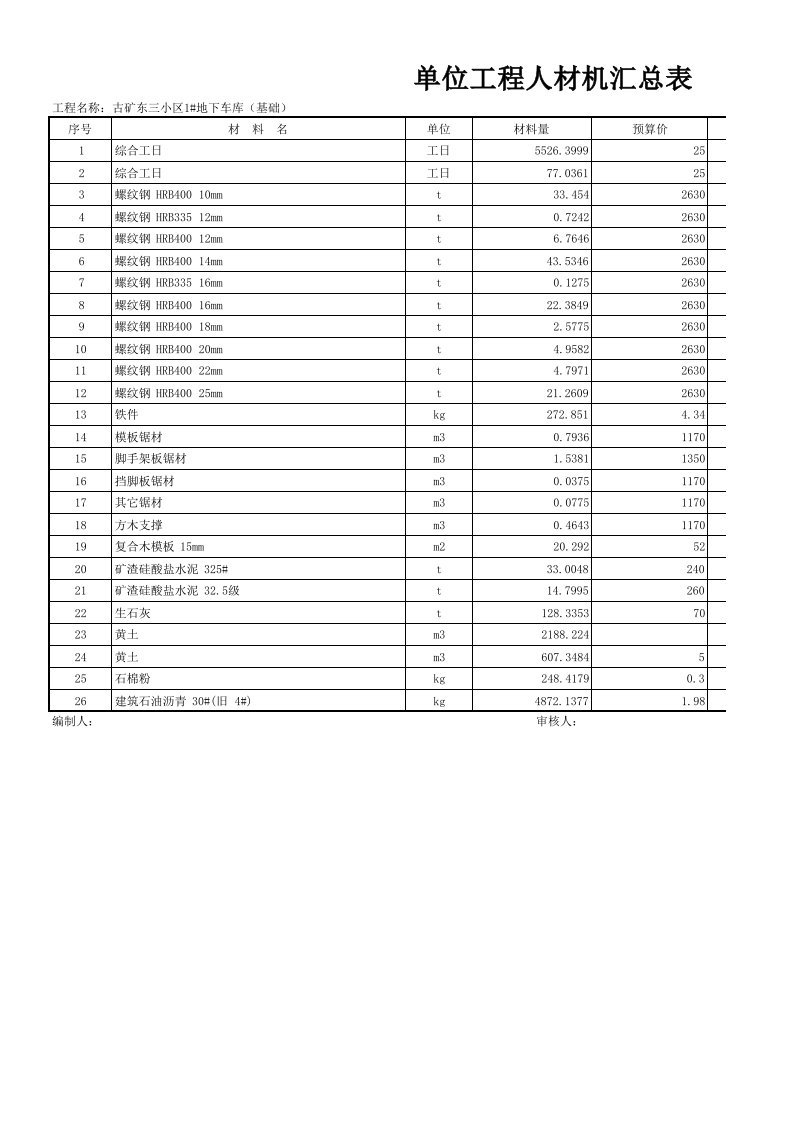 建筑预算1单位工程人材机汇总表(A4横)