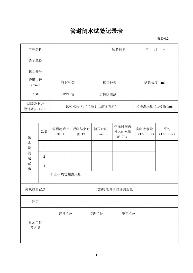 pvc管道闭水试验记录表