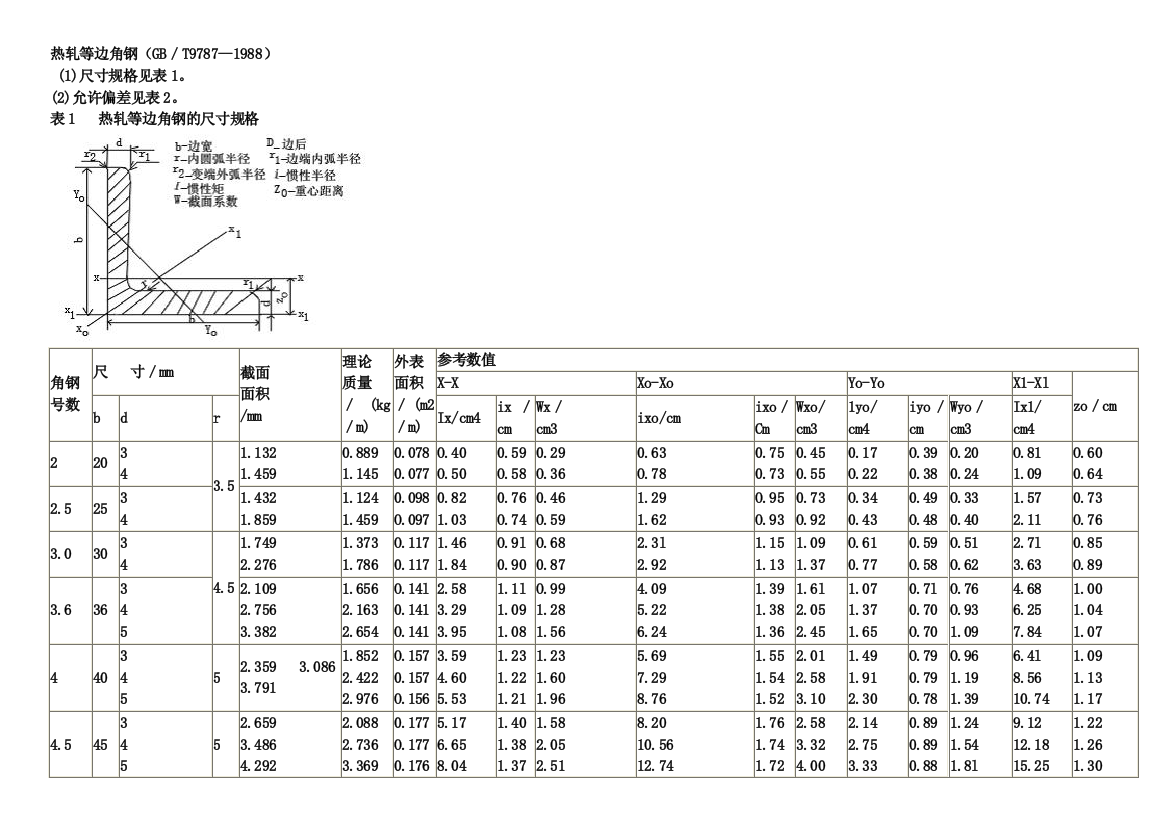 常用角钢尺寸表