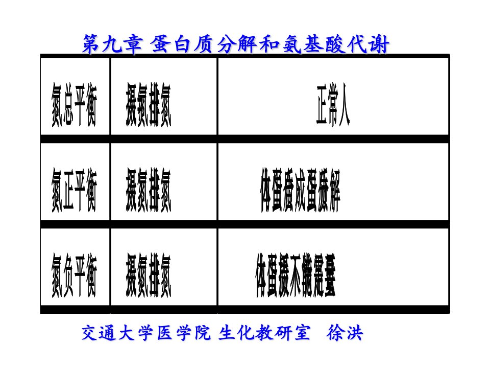 蛋白质分解和氨基酸代谢